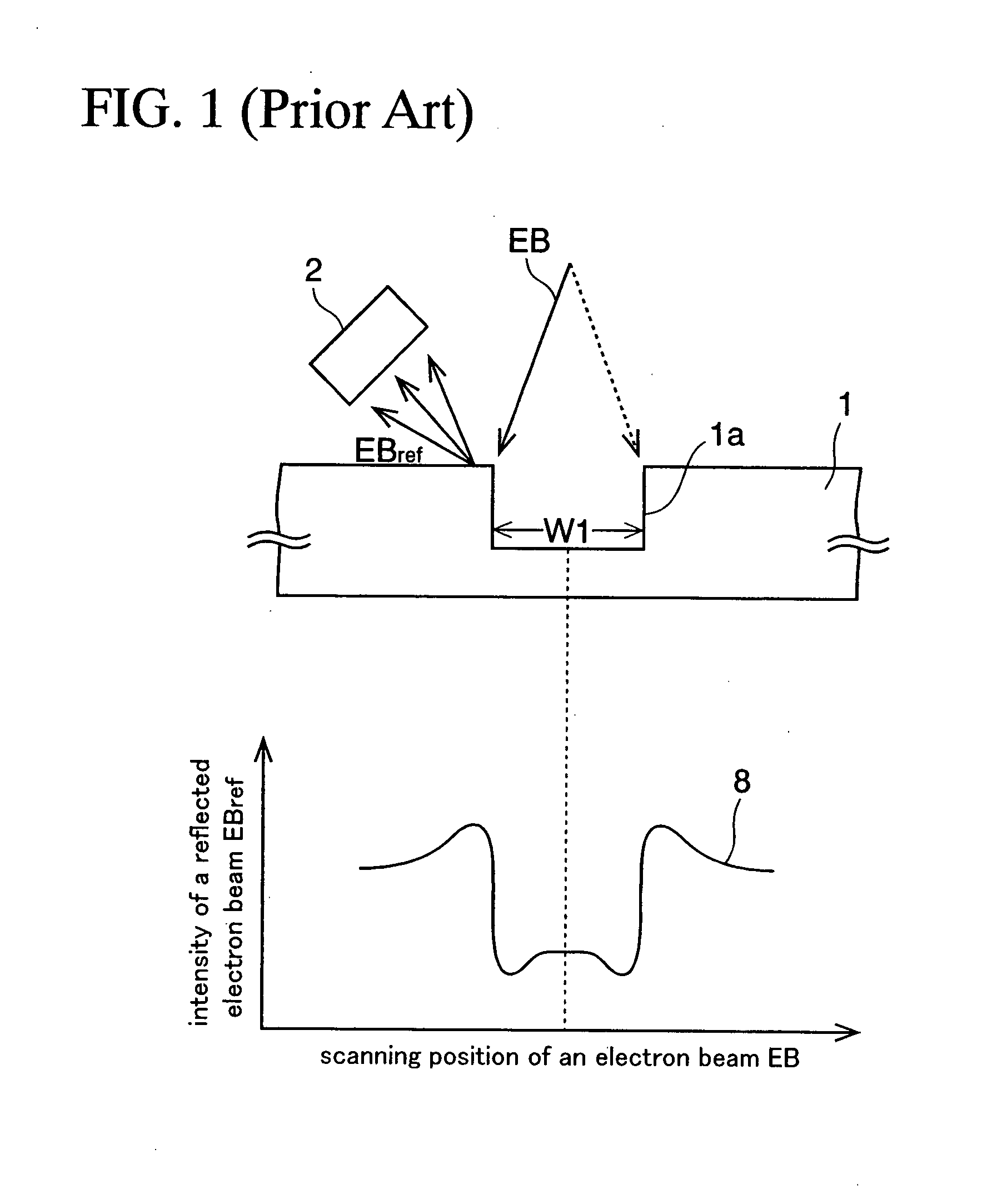 Semiconductor wafer, semiconductor device, and method of manufacturing semiconductor device