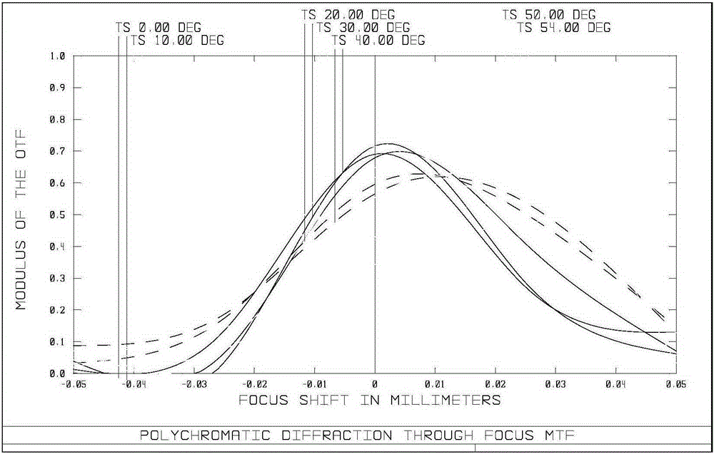 Night and day dual-purpose monitoring prime lens