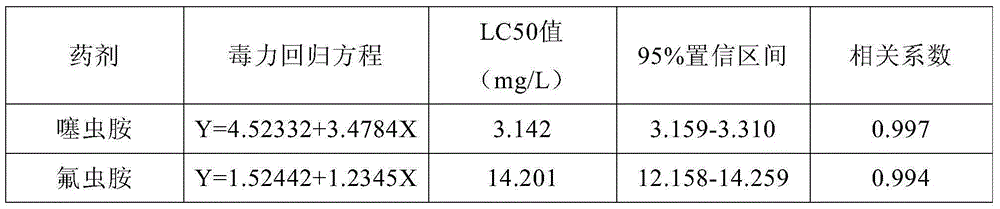 Pesticide composition containing clothianidin and sulfluramid for controlling termites
