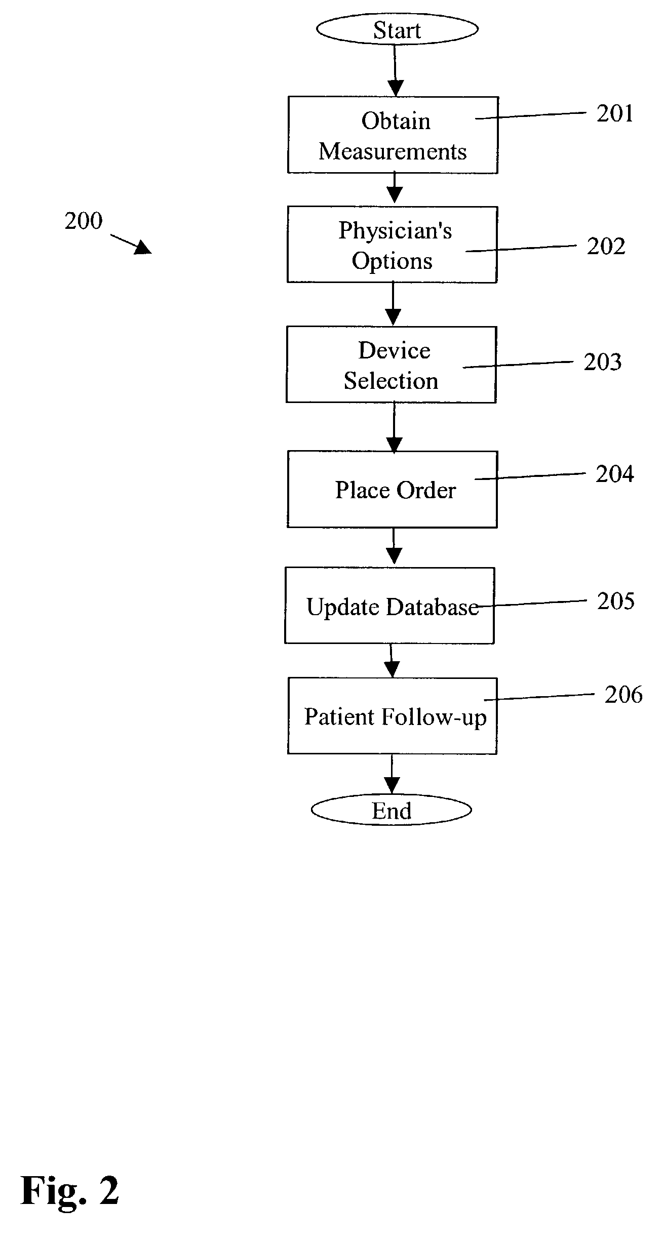 Computer-based methods and structures for stent-graft selection