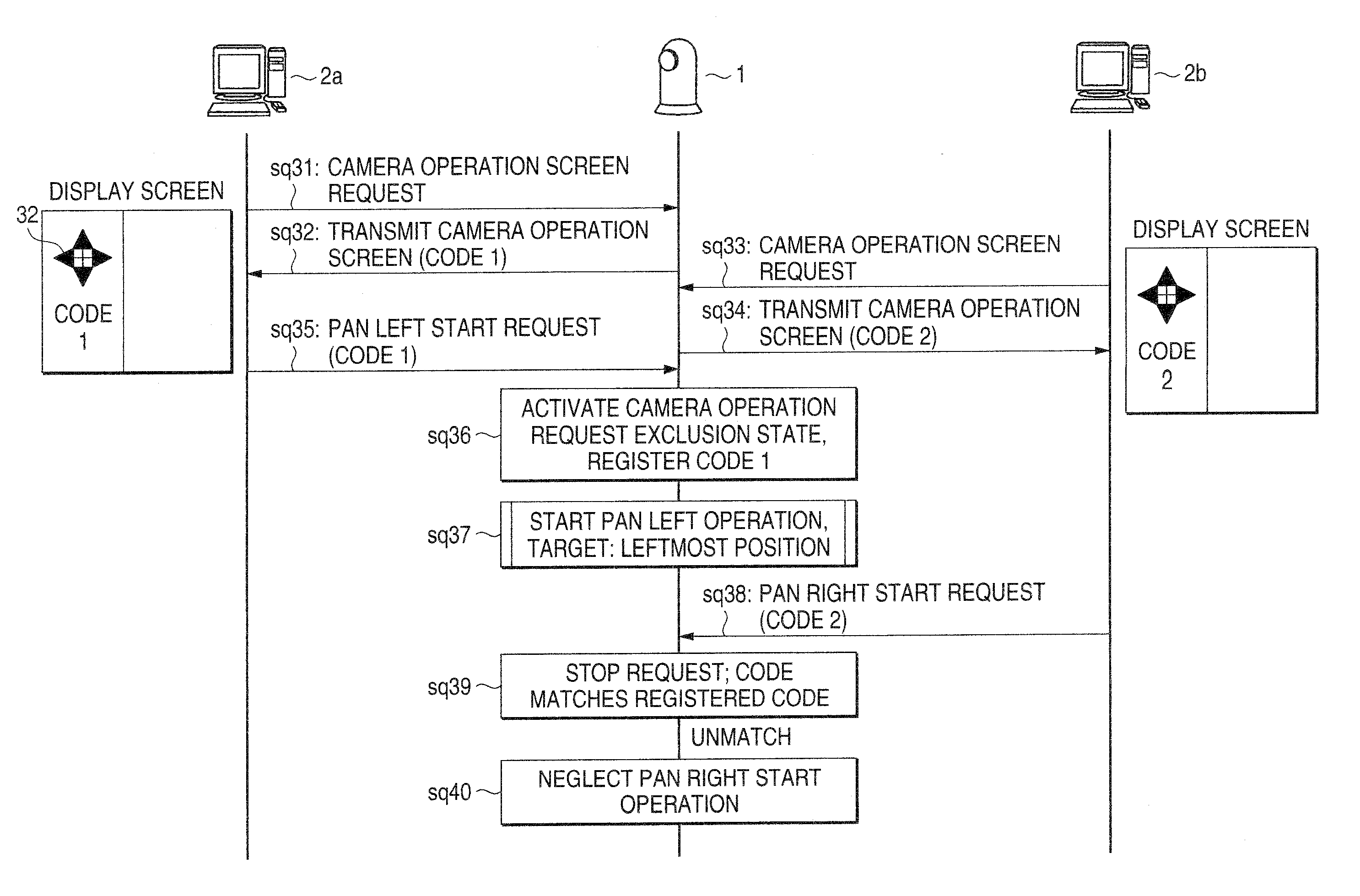 Camera unit and camera unit control method capable of avoiding confusion when operated by a plurality of users