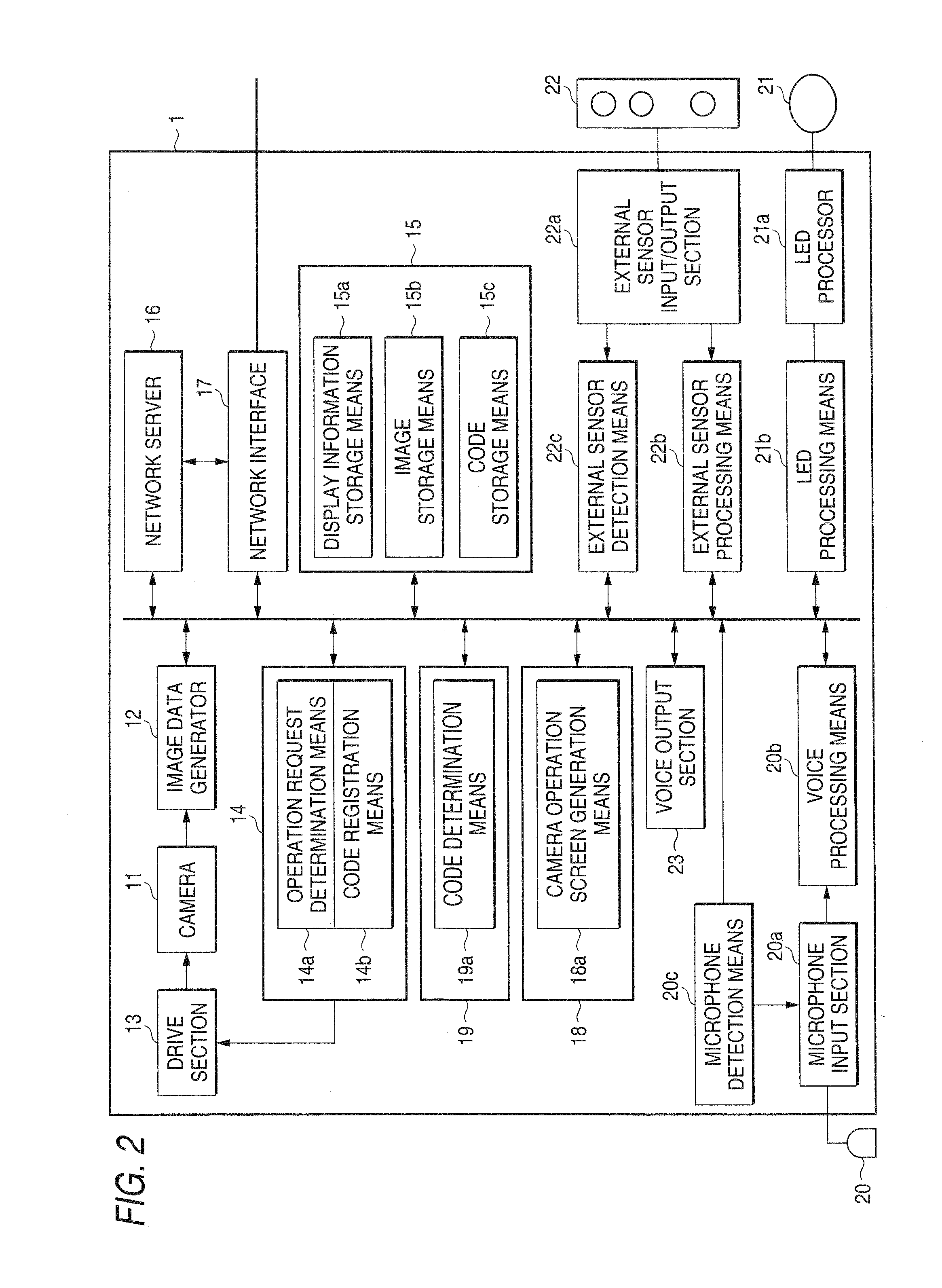 Camera unit and camera unit control method capable of avoiding confusion when operated by a plurality of users