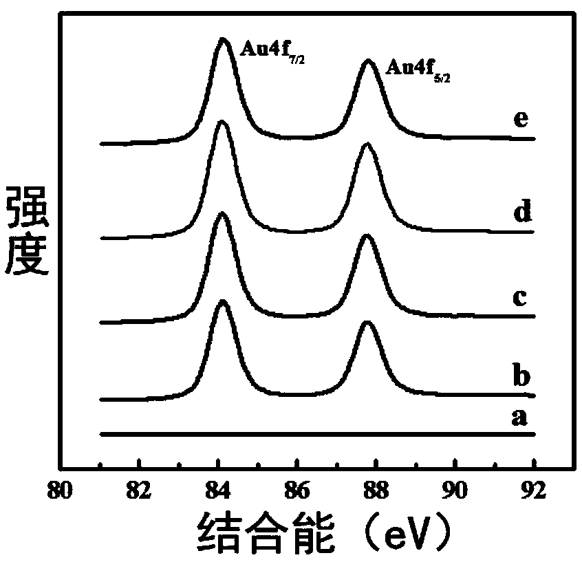Dopamine detection device, detection electrode and preparation method as well as electrochemical sensor