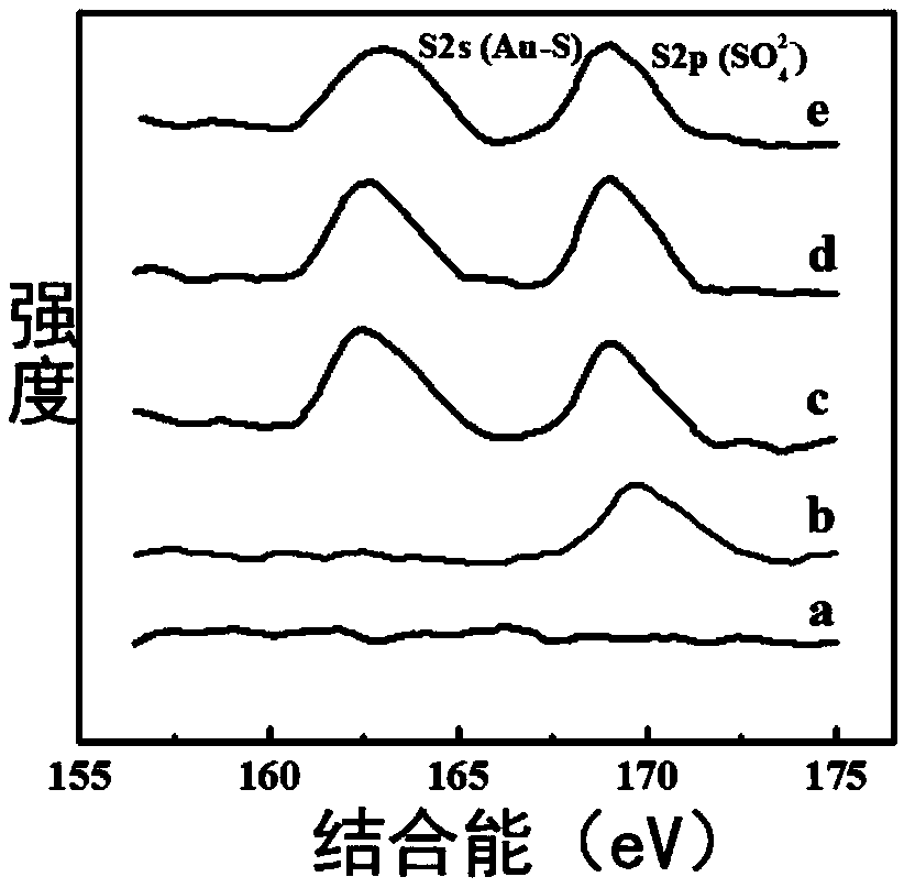 Dopamine detection device, detection electrode and preparation method as well as electrochemical sensor