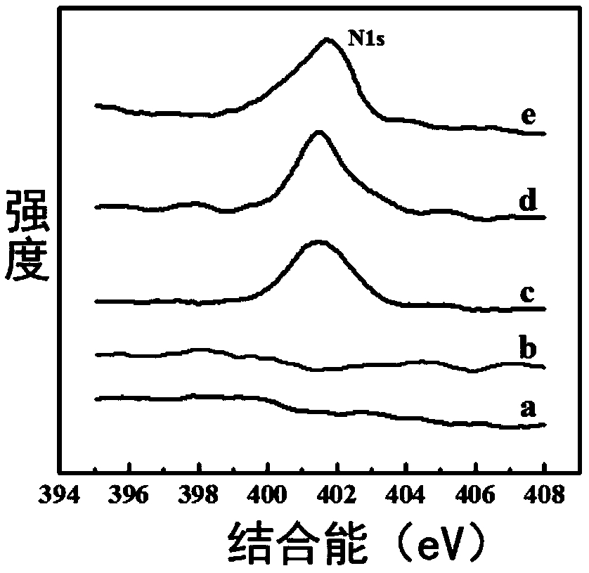 Dopamine detection device, detection electrode and preparation method as well as electrochemical sensor