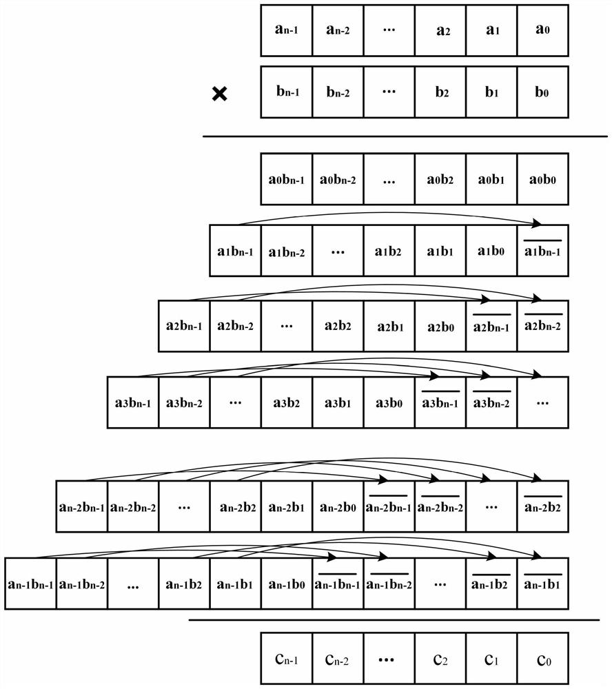 Ring polynomial multiplier circuit in lattice password encryption and decryption