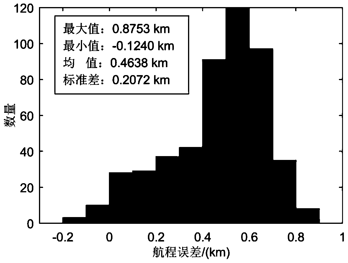 Optimal Tracking and Guidance Method for Martian Atmosphere Entry Trajectory