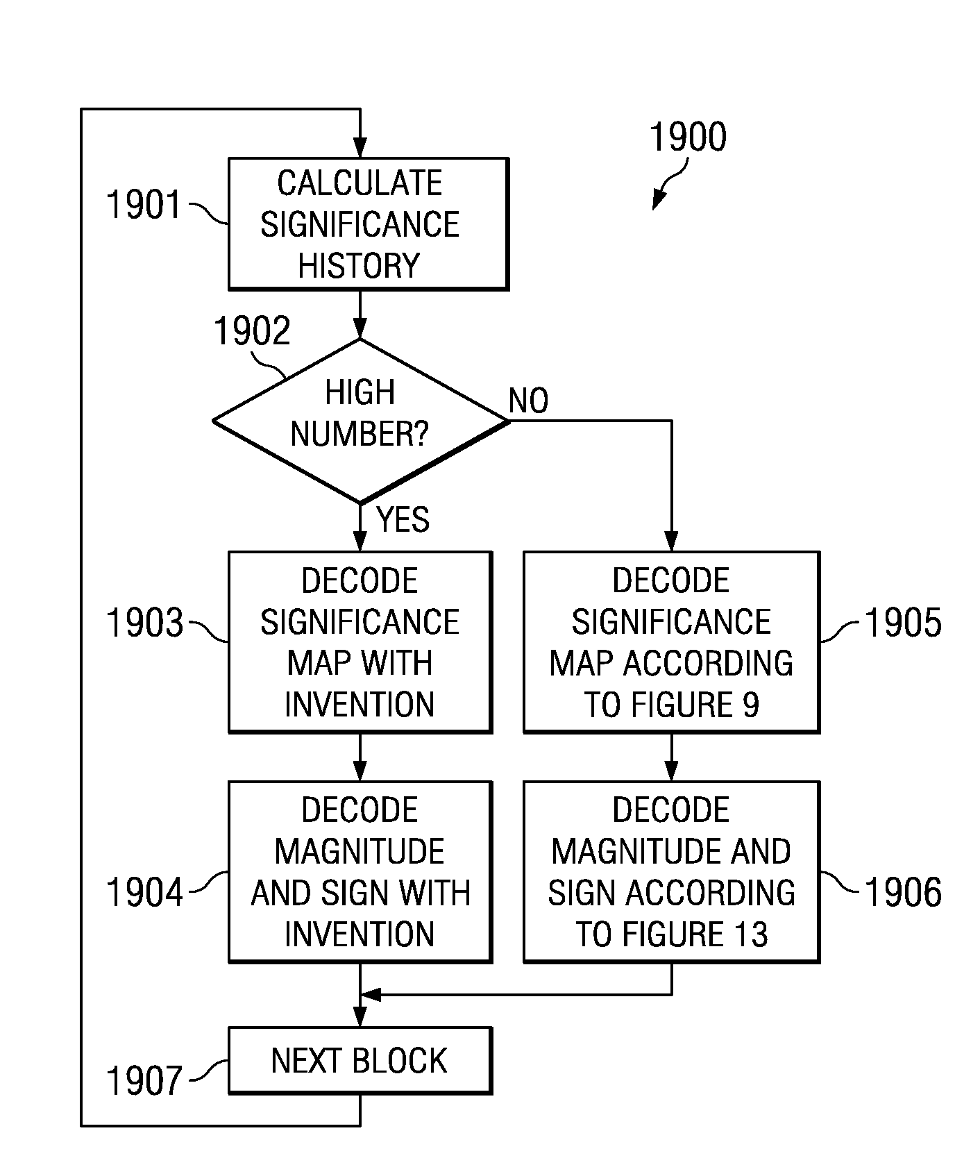 Method of CABAC significance MAP decoding suitable for use on VLIW data processors