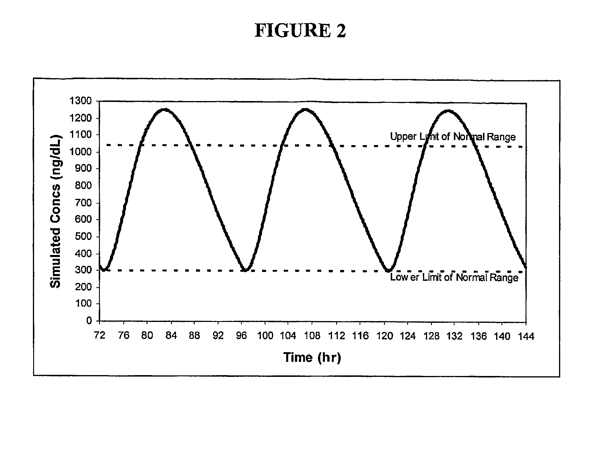 Pharmaceutical Delivery Systems for Hydrophobic Drugs and Compositions Compositions Comprising Same