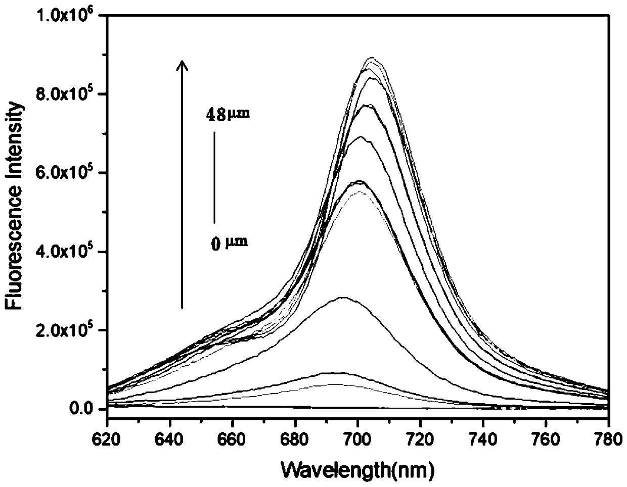 Malononitrile phorone fluorine-ion fluorescence probe and preparation method and application thereof