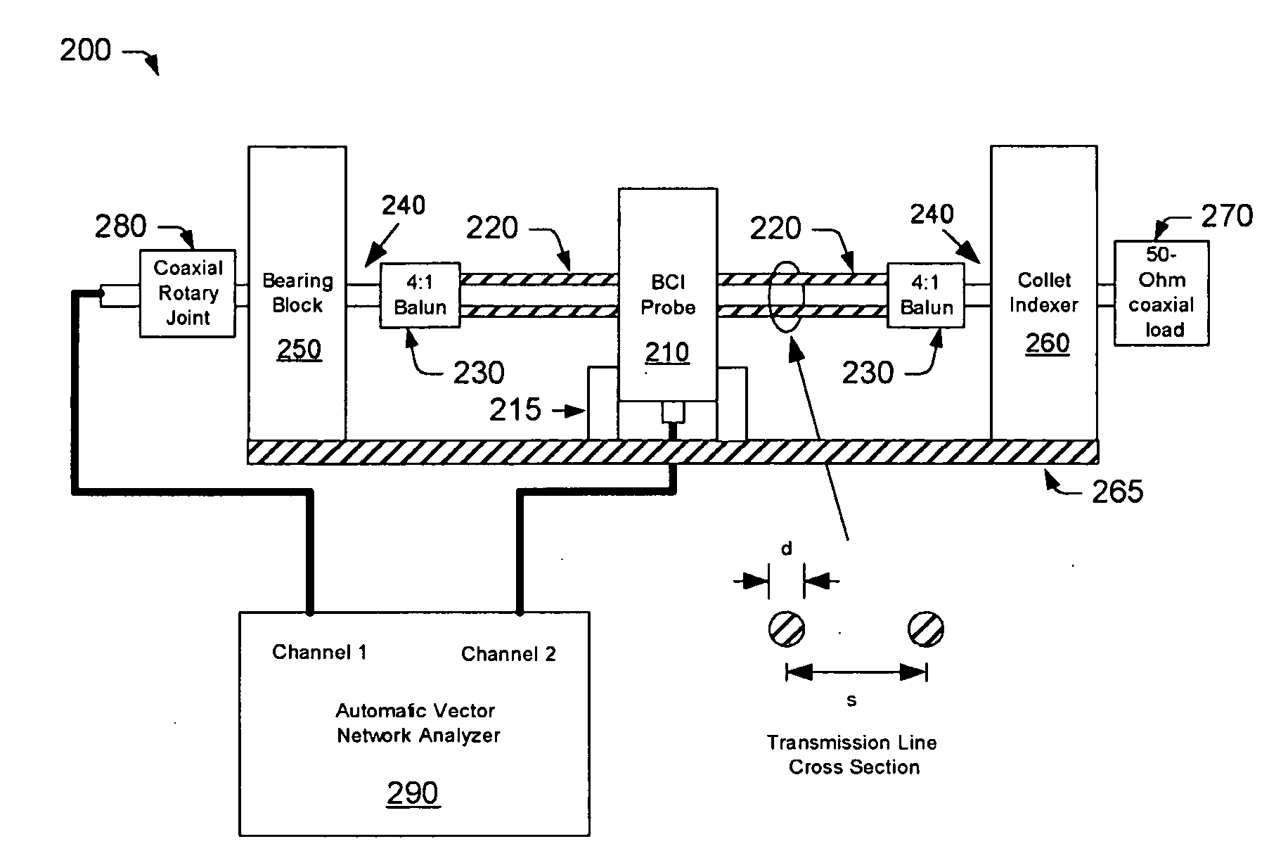 Bulk Current Injection (BCI) Probe with Multiple, Symmetrically Spaced Feeds