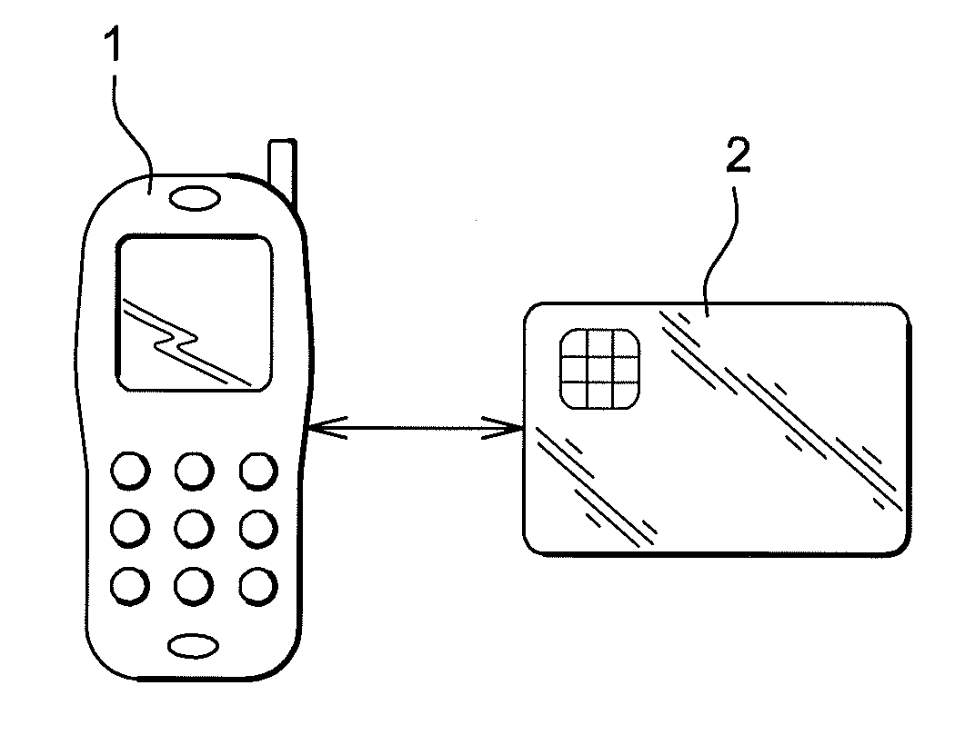 Method for executing a program relating to several services, and the corresponding electronic system and device