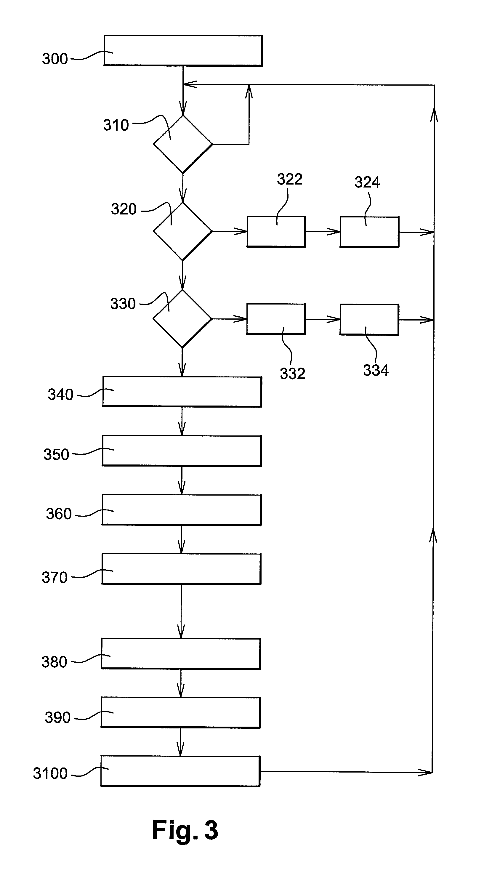 Method for executing a program relating to several services, and the corresponding electronic system and device