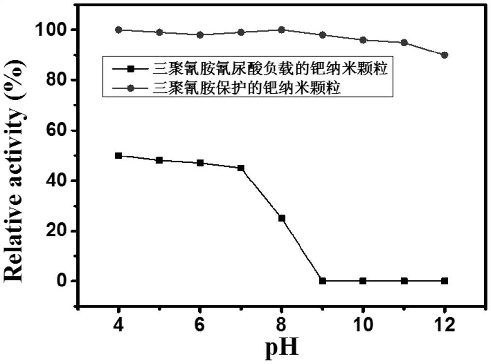 A kind of basophilic mimetic enzyme and its preparation method and application