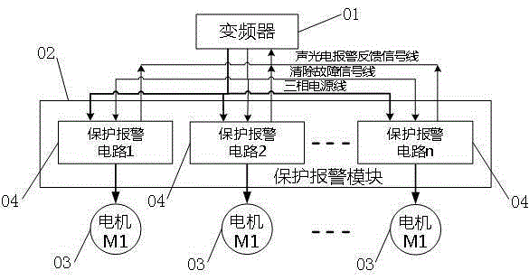Protection warning method and system for frequency converter equipped with multiple motors