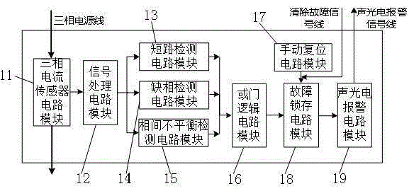 Protection warning method and system for frequency converter equipped with multiple motors