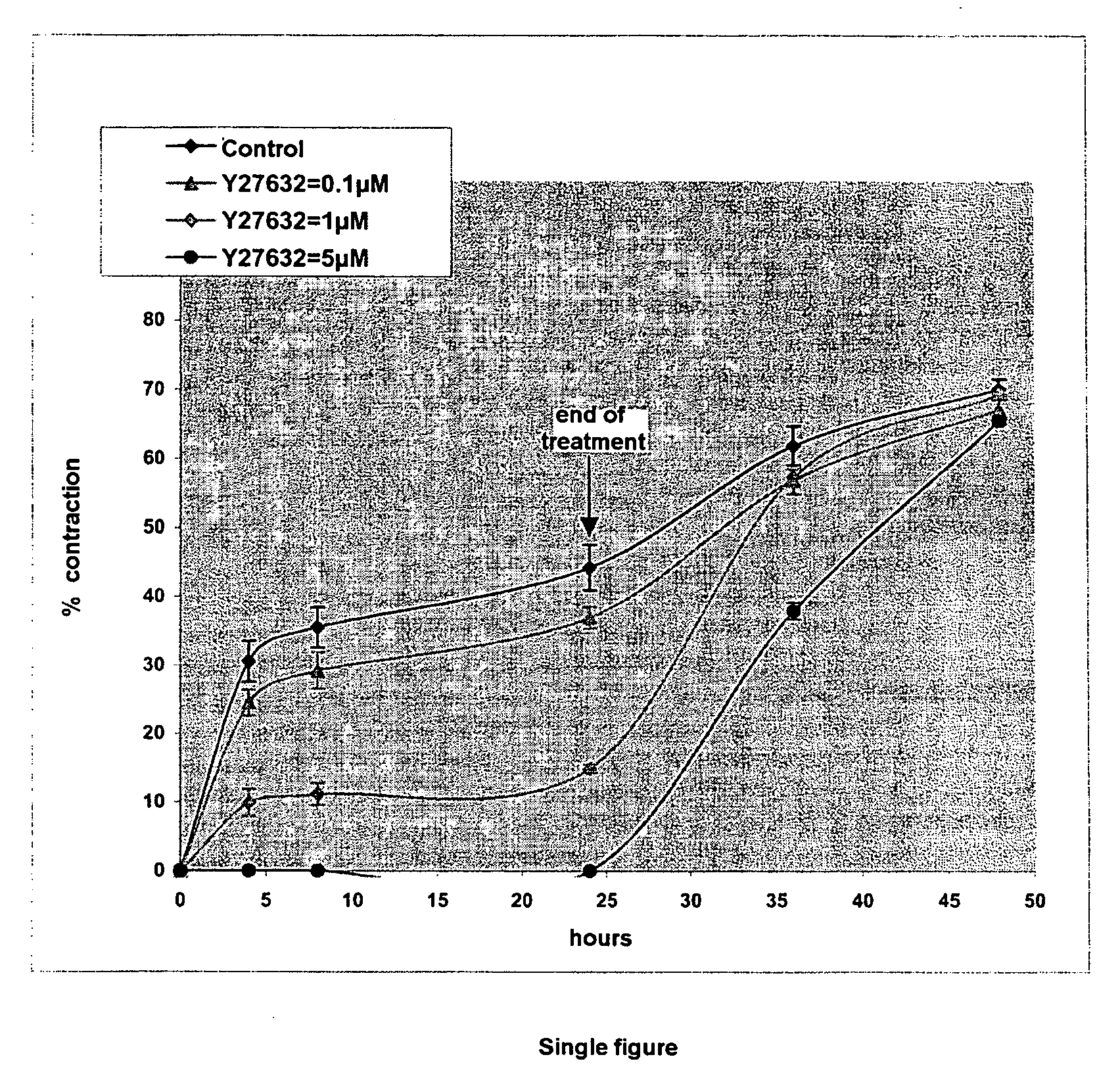 Inhibitors of RhoA kinase production/activation for relaxing the features of and/or for decontracting the skin