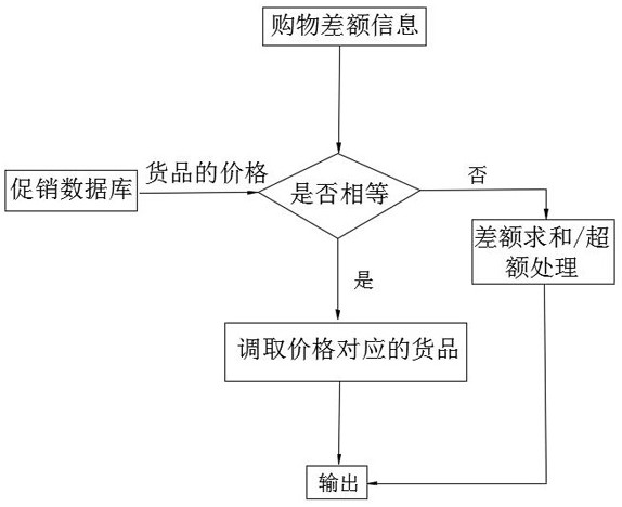 Online shopping goods optimization method and system