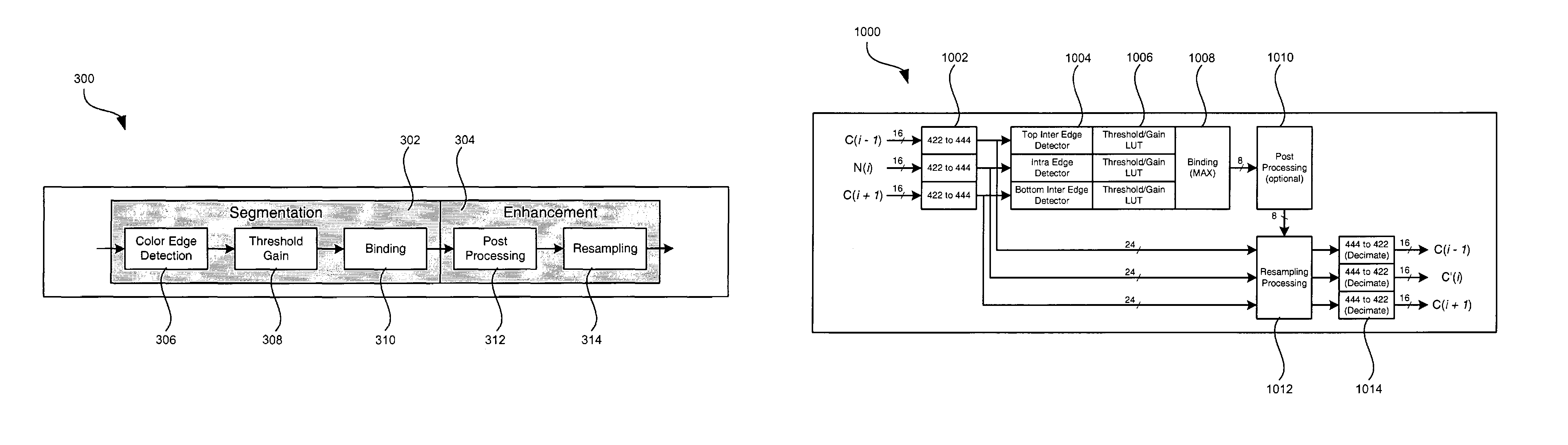 Method and system for converting interlaced formatted video to progressive scan video using a color edge detection scheme