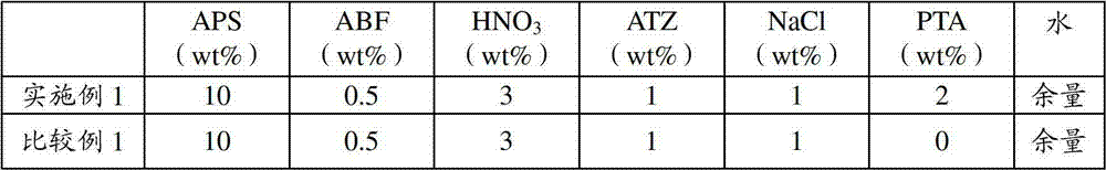 Copper and titanium composition for metal layer etching solution