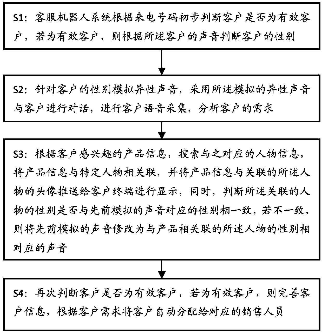 Method and system for controlling call admission