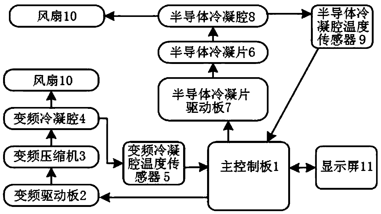 Inverter compressor and semiconductor chilling plate two-in-one flue gas pretreatment condenser