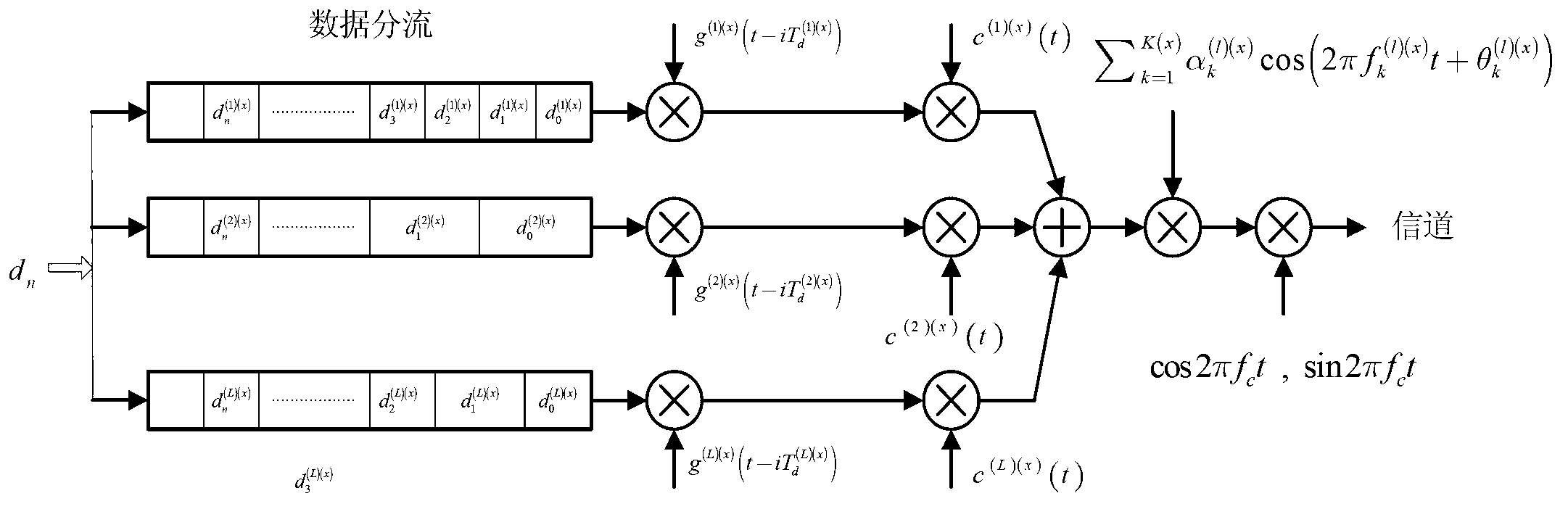 Transmission method of multi-carrier data