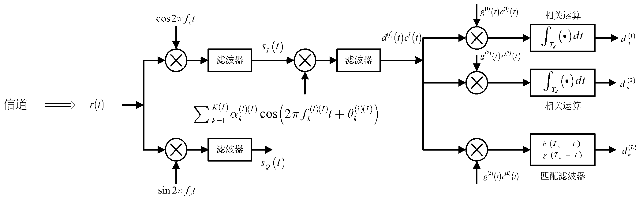 Transmission method of multi-carrier data