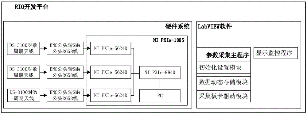 Real-time environmental testing and analyzing device and method for ship's integrated electric propulsion system based on LabVIEW platform