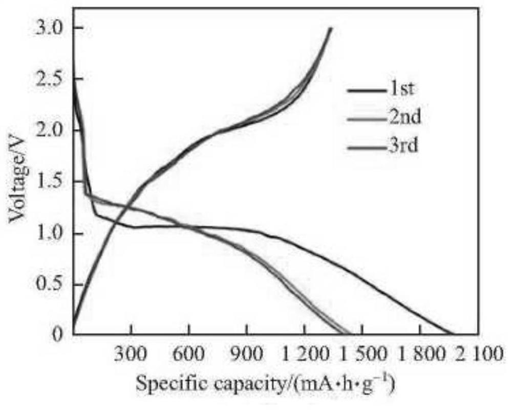 A kind of preparation method of lithium ion battery composite material with double shell structure