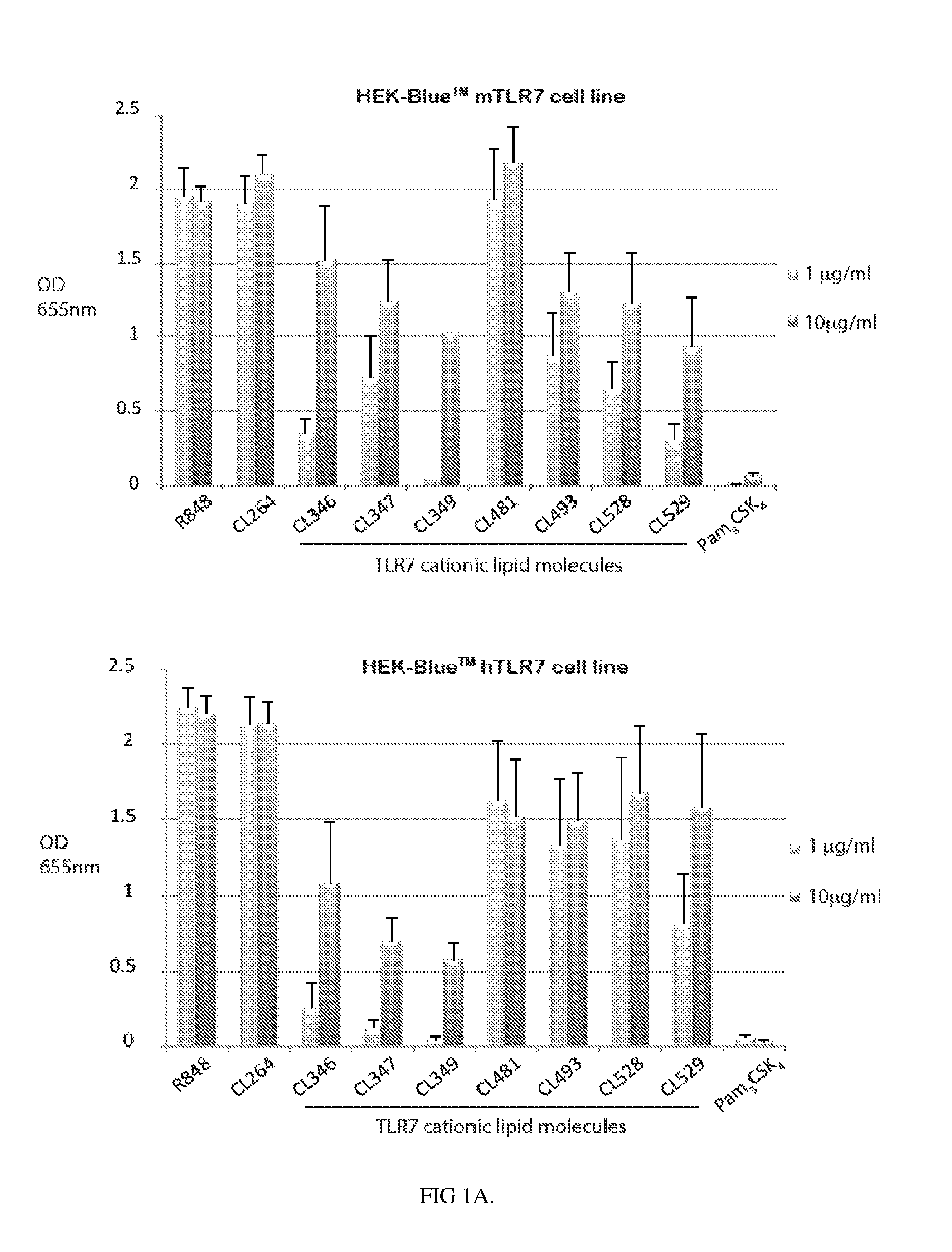 Novel compositions of tlr7 and/or tlr8 agonists conjugated to lipids
