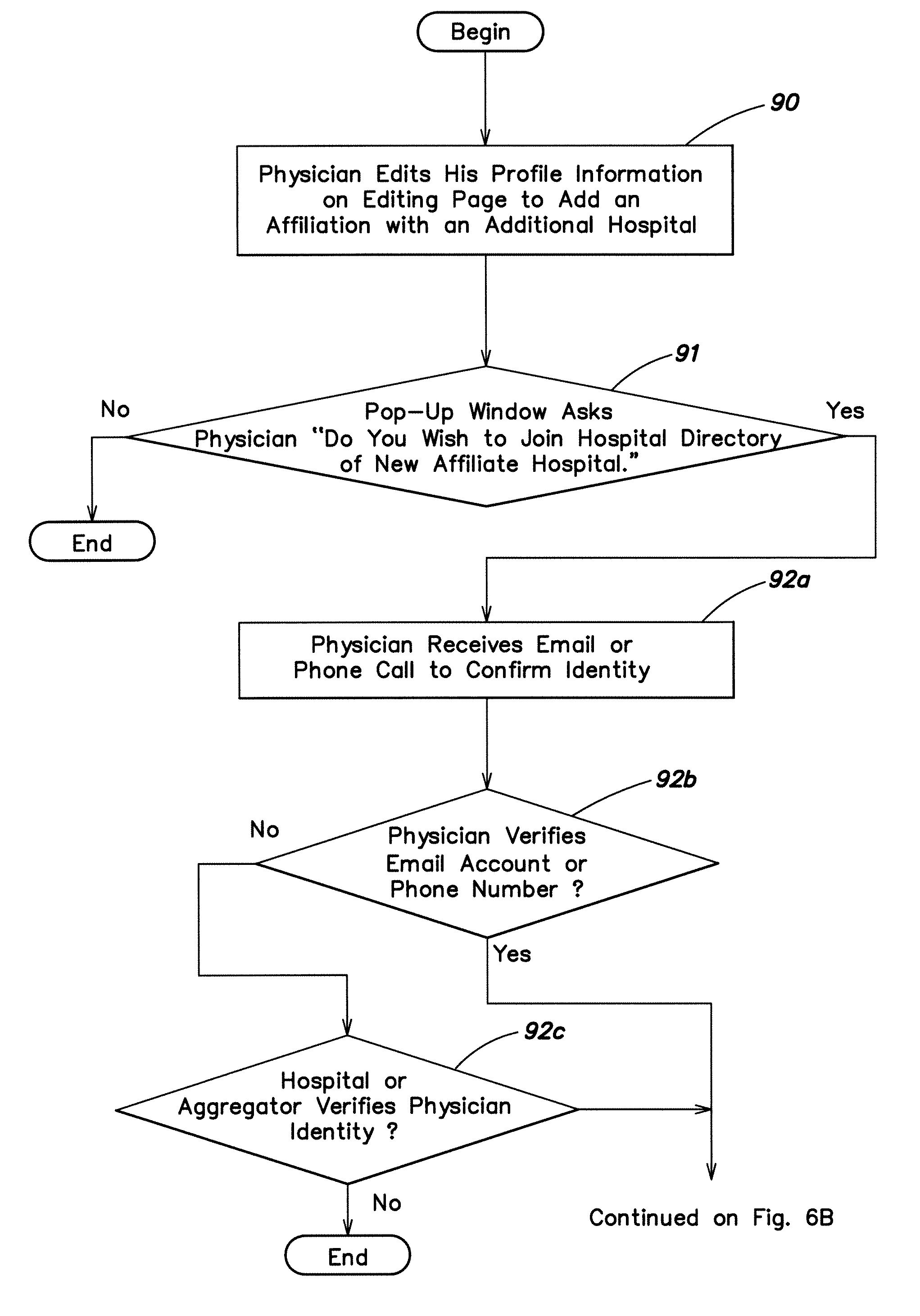 Method and apparatus for managing physician profile and healthcare appointment services