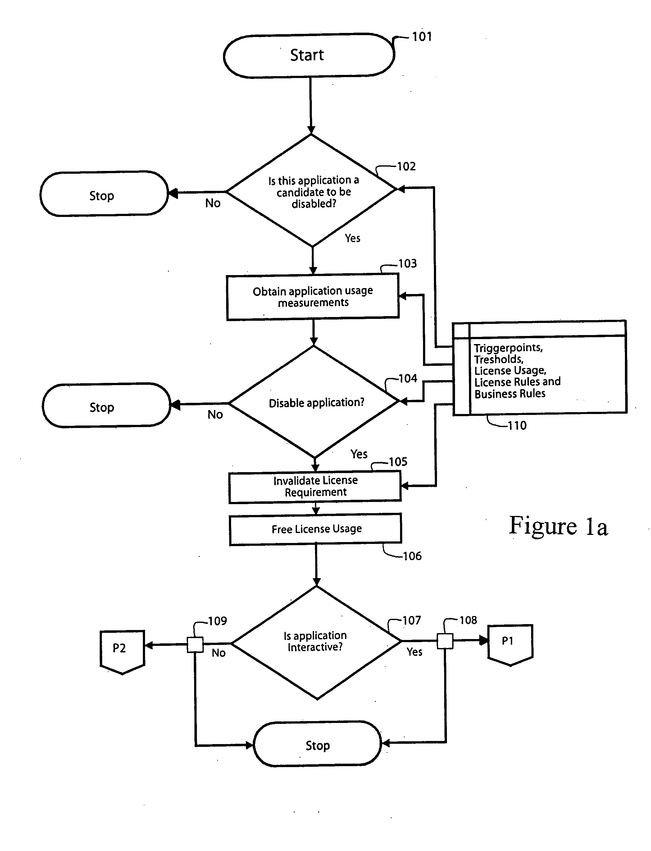 Method and program for automated management of software license usage by monitoring and disabling inactive software products