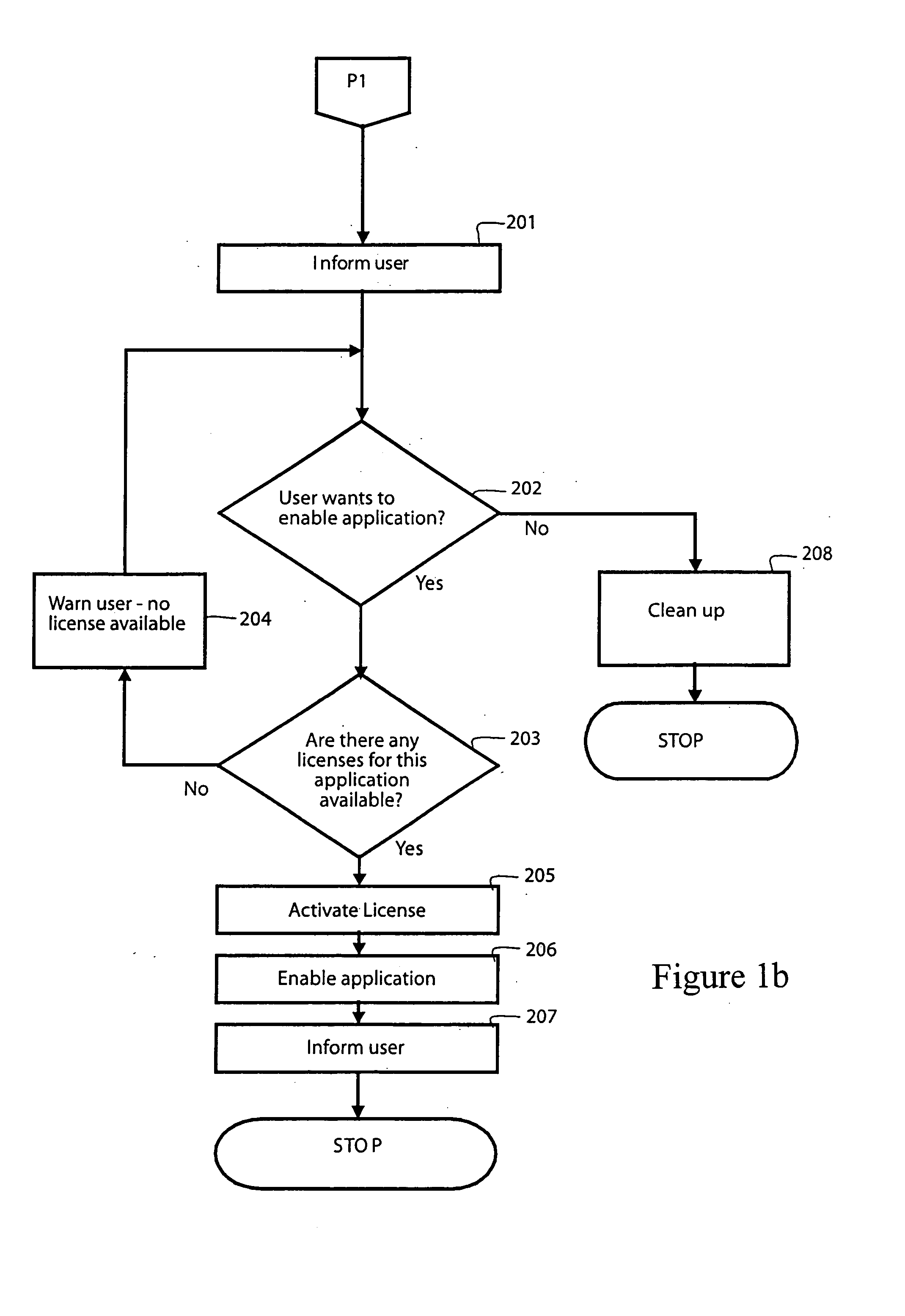Method and program for automated management of software license usage by monitoring and disabling inactive software products