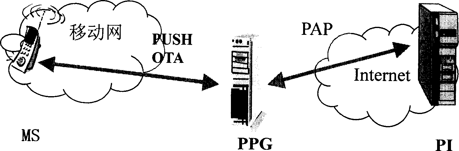 Method for PUSH service realizing content charging