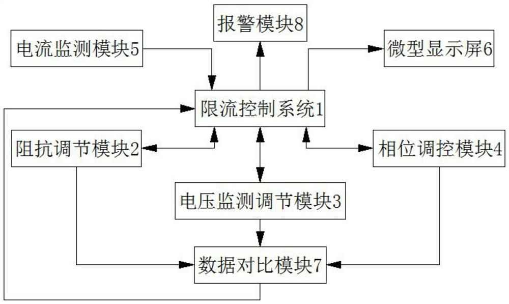 A rectifier bridge current limiting control method