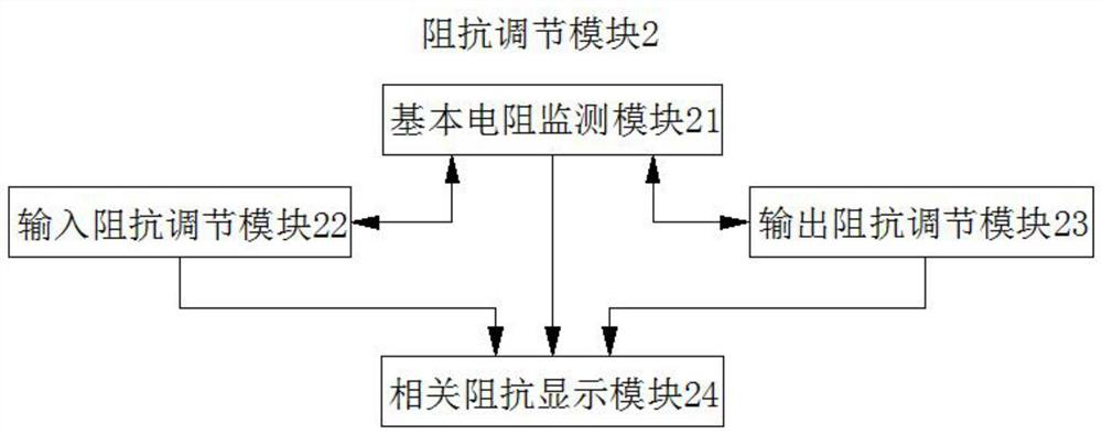 A rectifier bridge current limiting control method