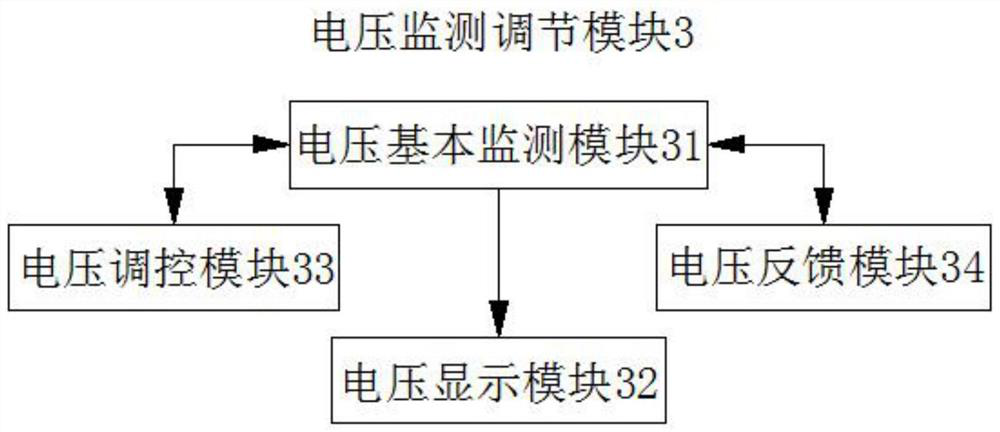 A rectifier bridge current limiting control method