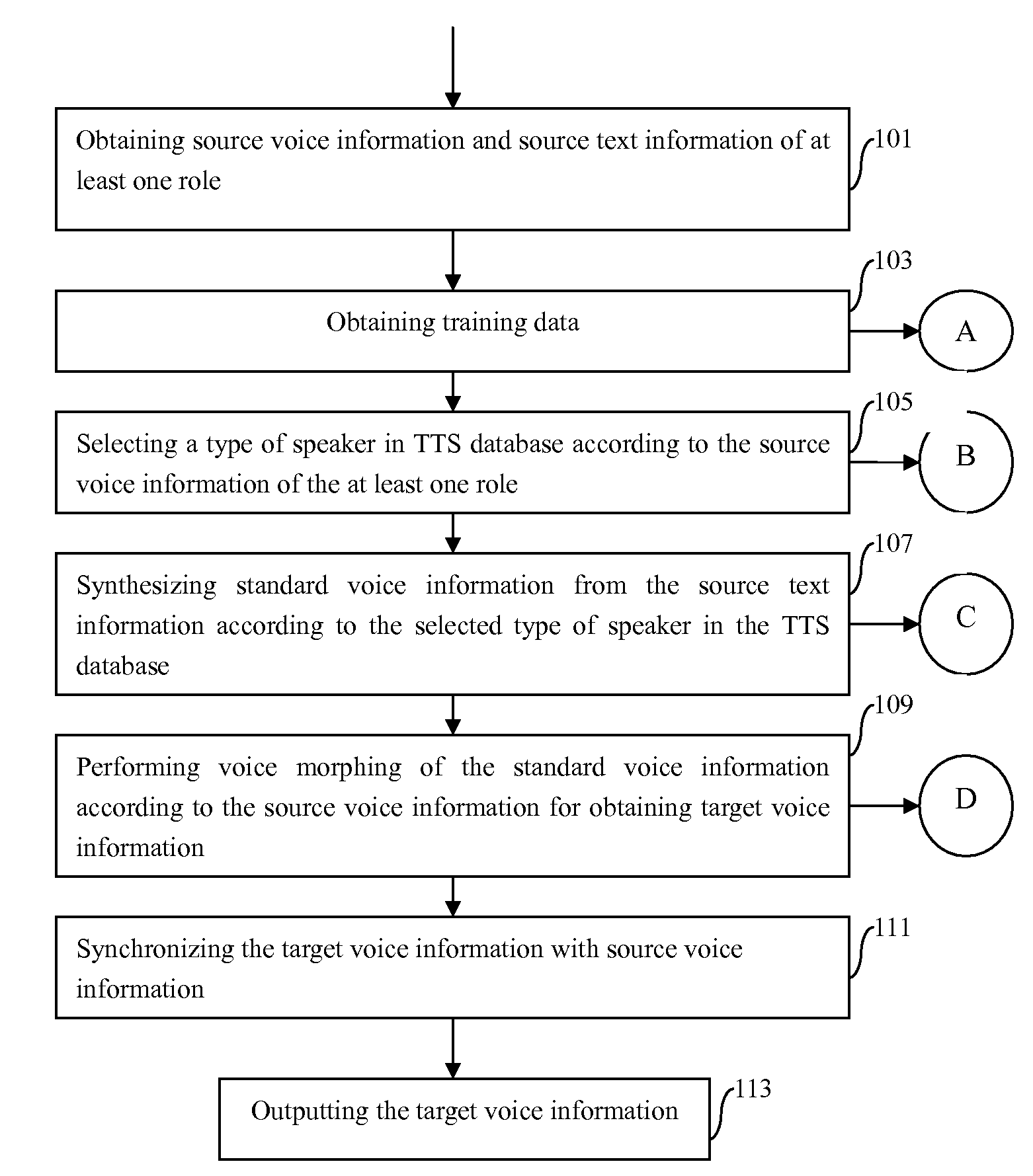 Method and Apparatus for Automatically Converting Voice