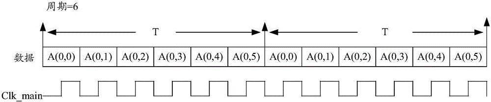 Switching device based on reordering algorithm