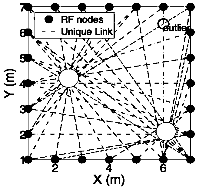 Indoor multi-target tracking method based on density-based fast search clustering algorithm