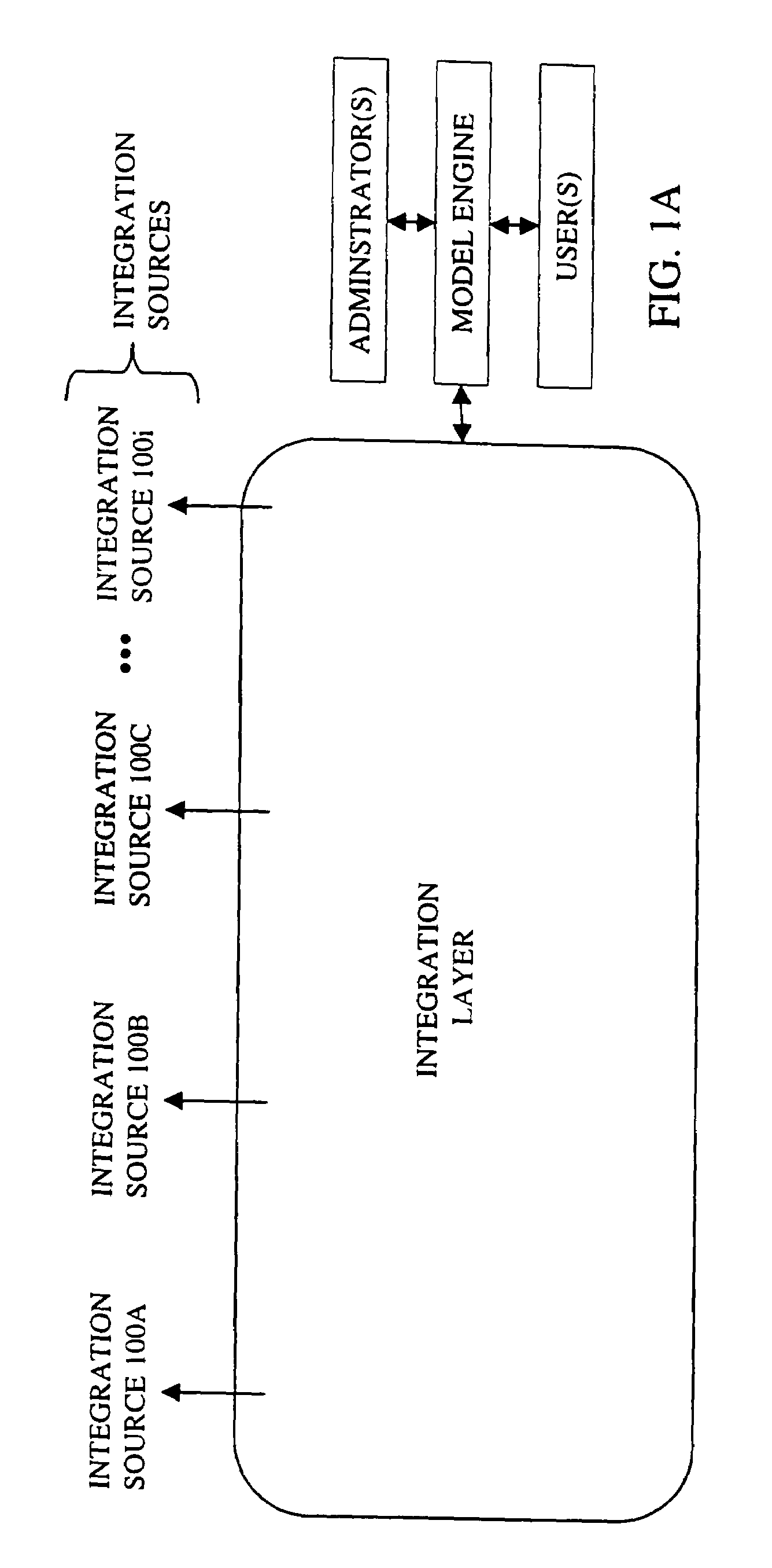 Method and apparatus for managing functions