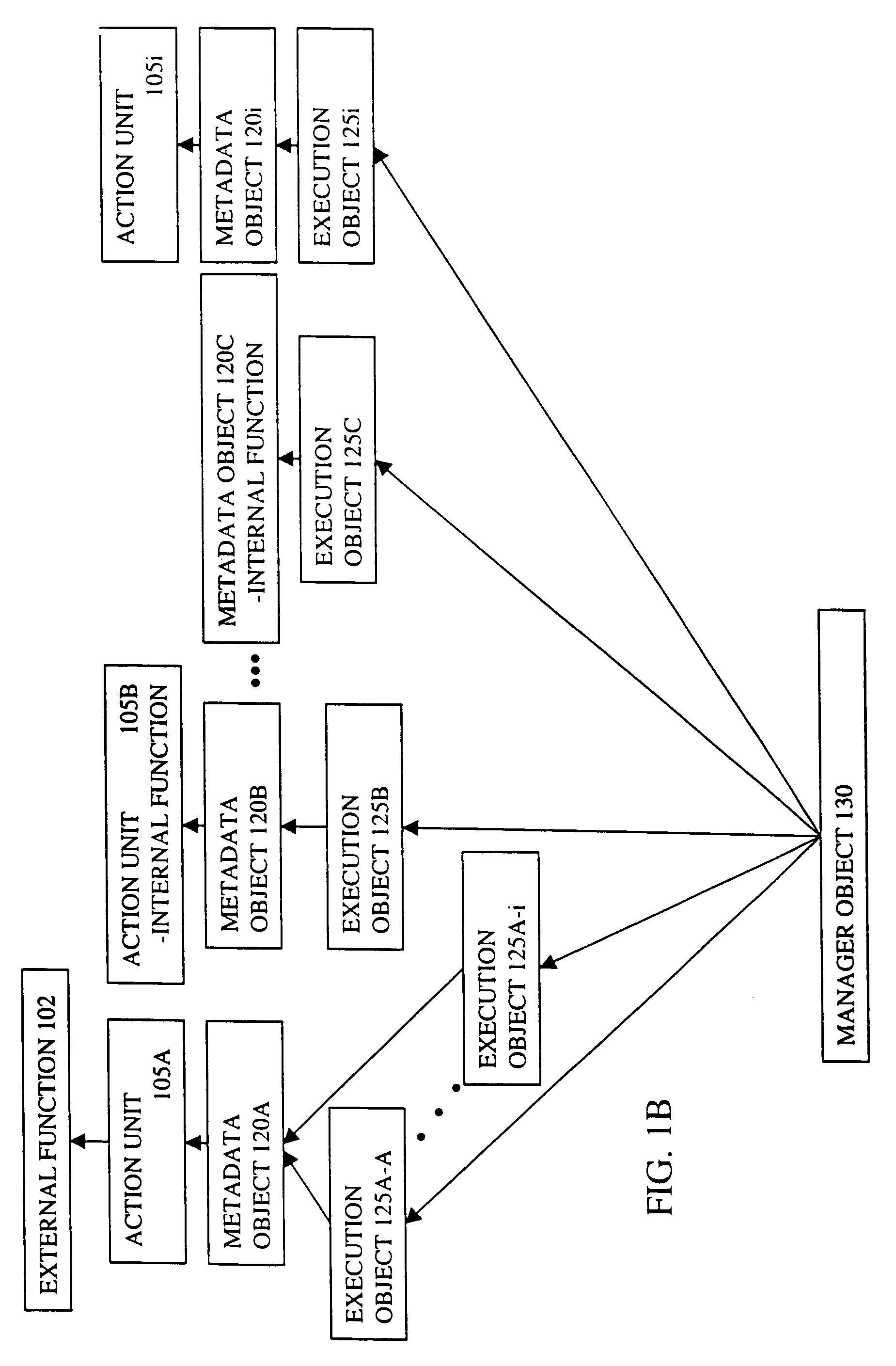 Method and apparatus for managing functions
