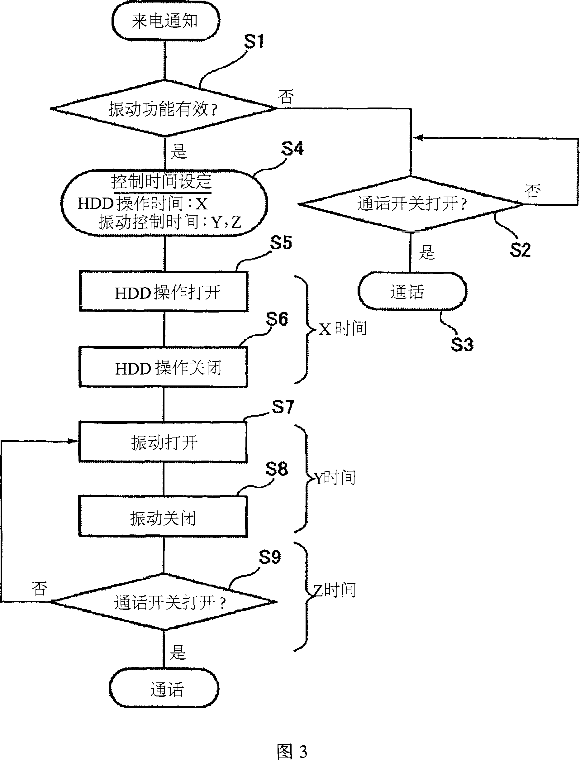 Communication terminal