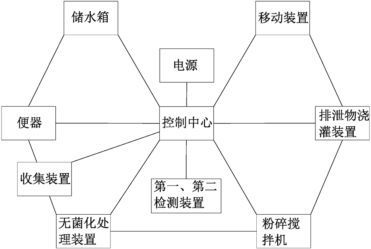 Public toilet robot and control method thereof