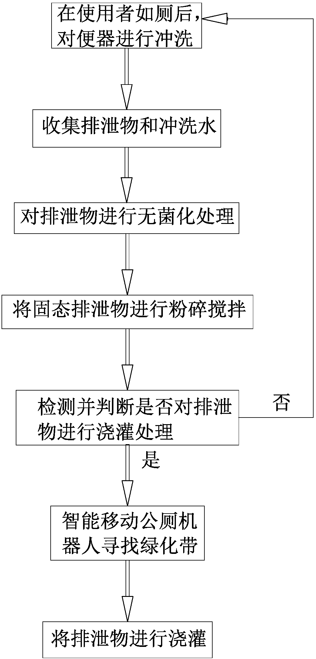 Public toilet robot and control method thereof