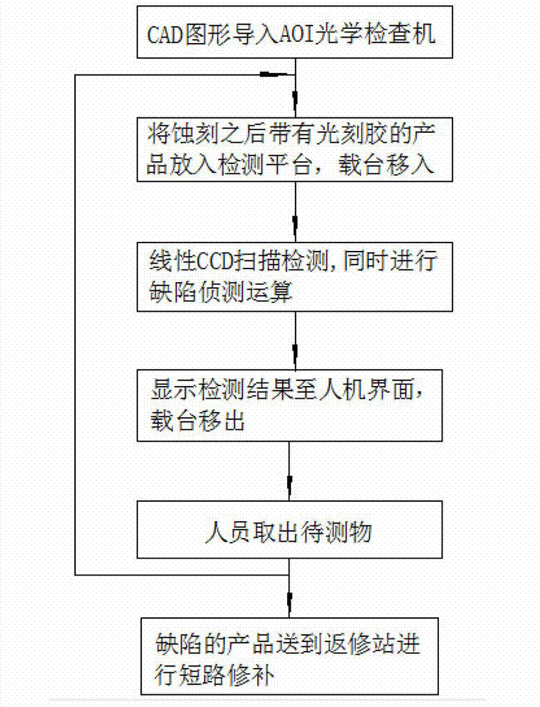 Single-surface multi-point non-contact pattern test method