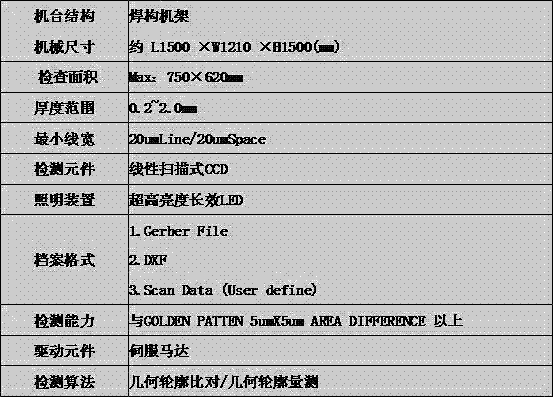 Single-surface multi-point non-contact pattern test method