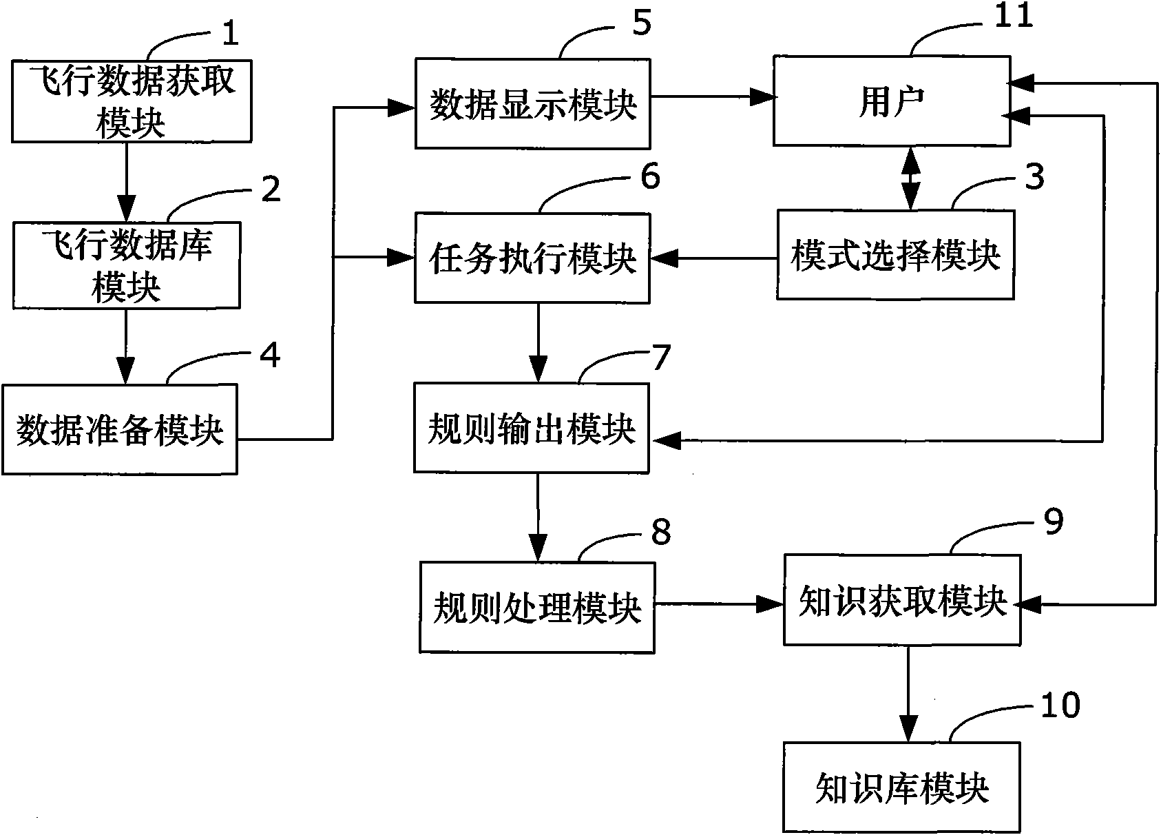 Flight data knowledge acquisition system and acquisition method thereof