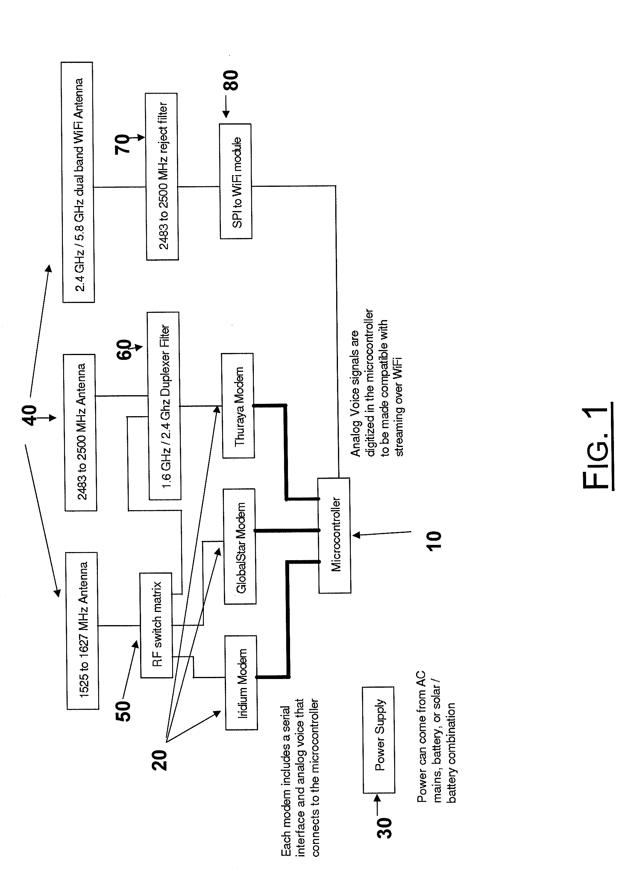 Dual Band Smart Patch Antenna for Satellite Communication